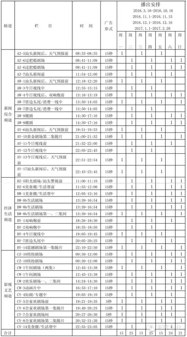 深暉豆逗、涼粉廣告在汕頭電視臺(tái)播出啦??！